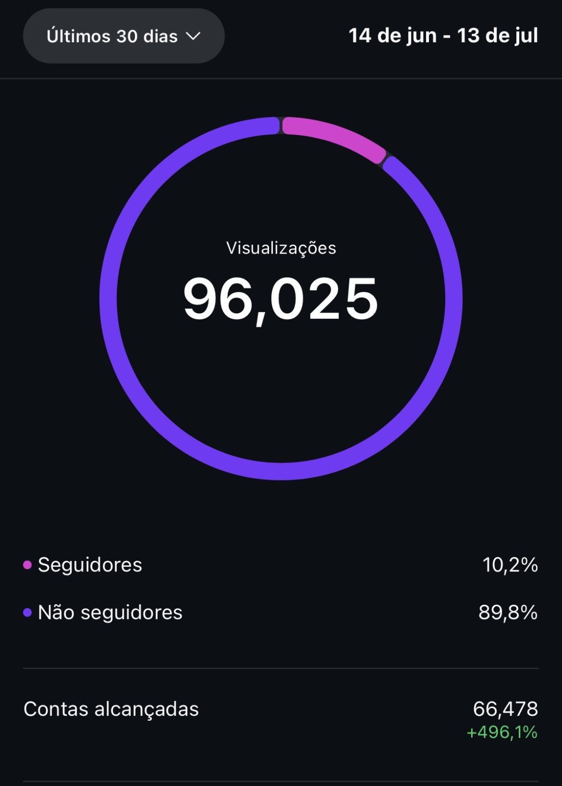 Métrica